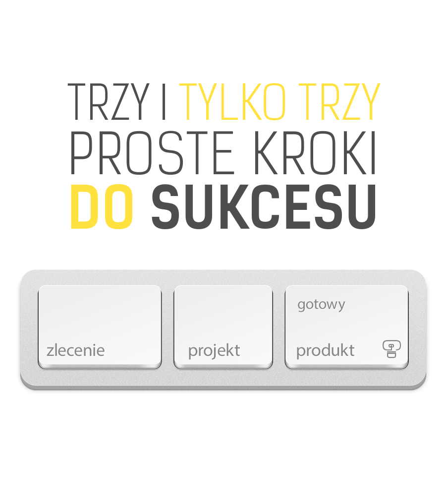 Zlecenie, projekt, gotowy produkt – trzy proste kroki do sukcesu